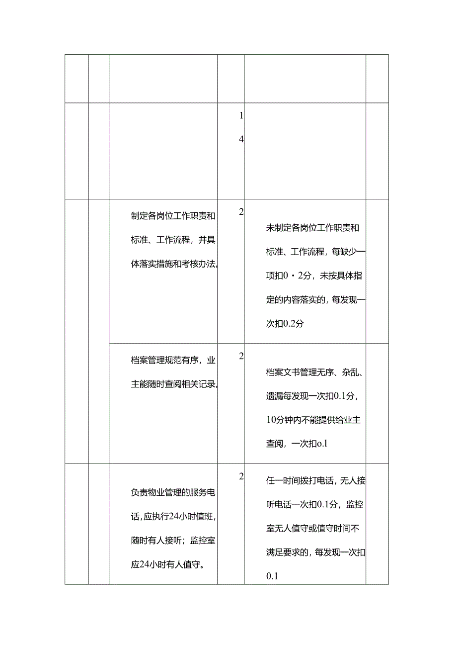 卫生院物业服务考核办法.docx_第2页