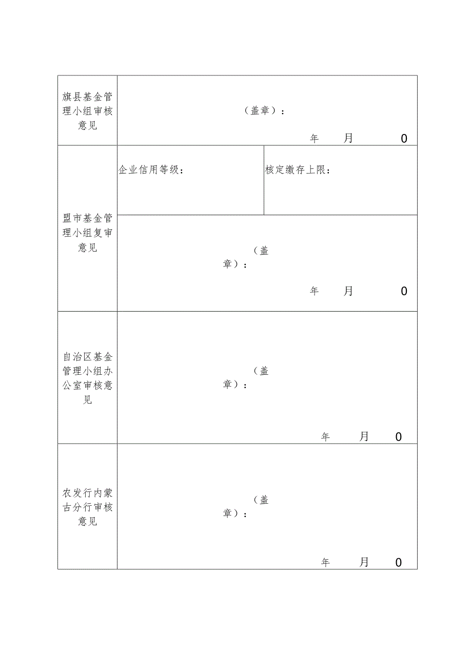 粮食收购贷款信用保证基金资格申请表.docx_第2页