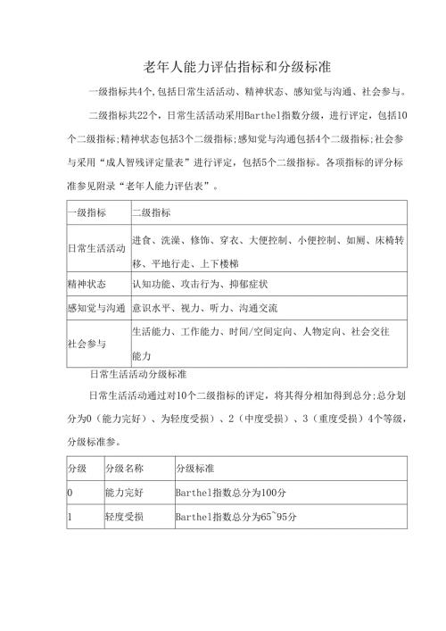 老年人能力评估指标和分级标准.docx
