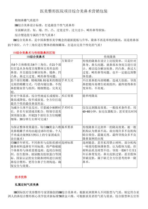 医美整形医院项目综合美鼻术营销包装.docx