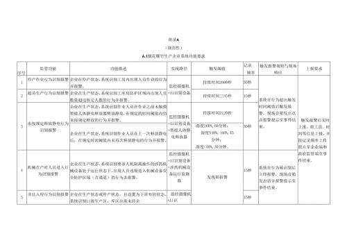 烟花爆竹生产、批发企业系统功能、通用监管、不同场所监管要求.docx