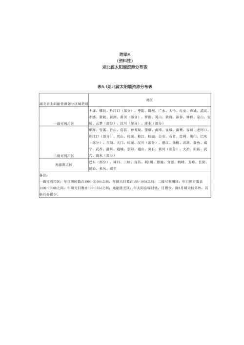 湖北省太阳能资源分布表、传统光伏支架安装图、钢结构悬索柔性支架结构示意图.docx