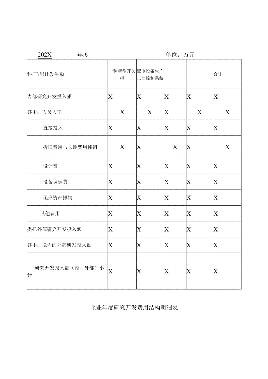 北京XX电气设备集团年度研发费专账管理资料（2024年）.docx_第2页