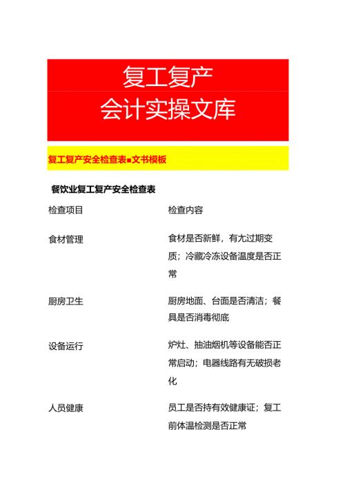 复工复产安全检查表-文书模板.docx