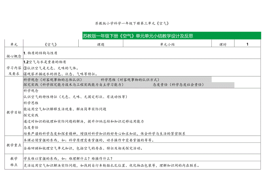 2024版新教材2025春苏教版科学第三单元《空气》单元小结教案（表格式）.docx_第1页