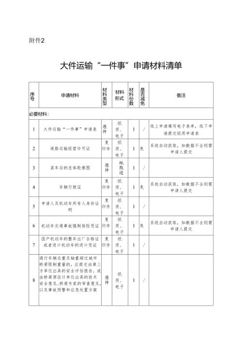 2025四川省大件运输“一件事”申请材料清单.docx