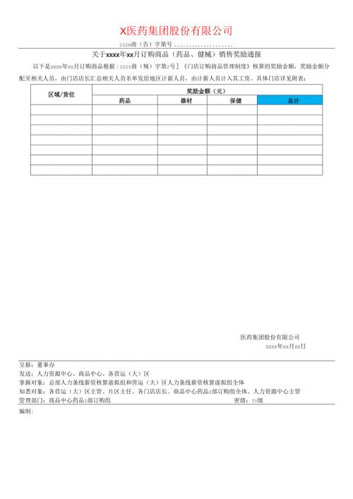关于订购商品（药品、健械）销售奖励通报.docx