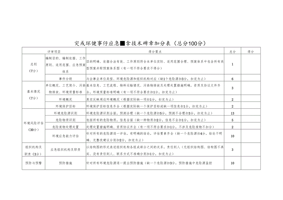 环境应急预案打分表.docx_第1页