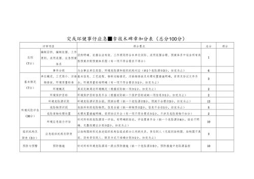 环境应急预案打分表.docx