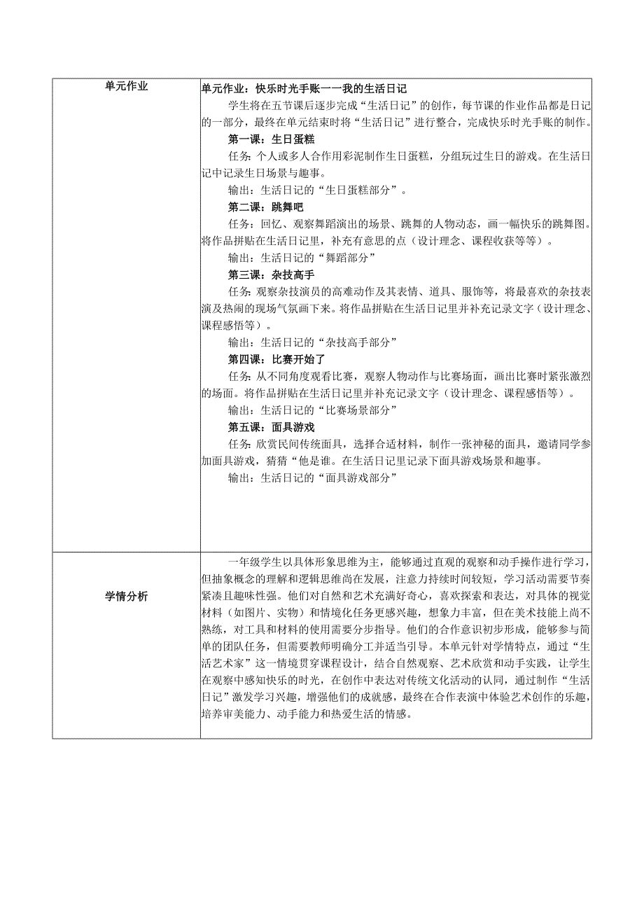 2024版新教材（2025春）湖南湘美版一年级美术第四单元《快乐的时光》单元教学设计教案.docx_第2页