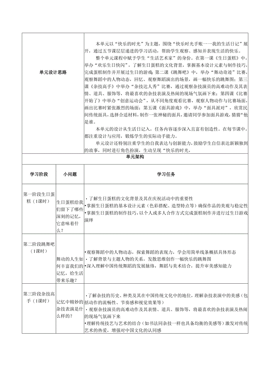 2024版新教材（2025春）湖南湘美版一年级美术第四单元《快乐的时光》单元教学设计教案.docx_第3页