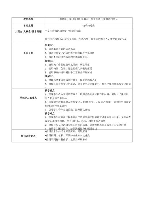 2024版新教材（2025春）湖南湘美版一年级美术第四单元《快乐的时光》单元教学设计教案.docx