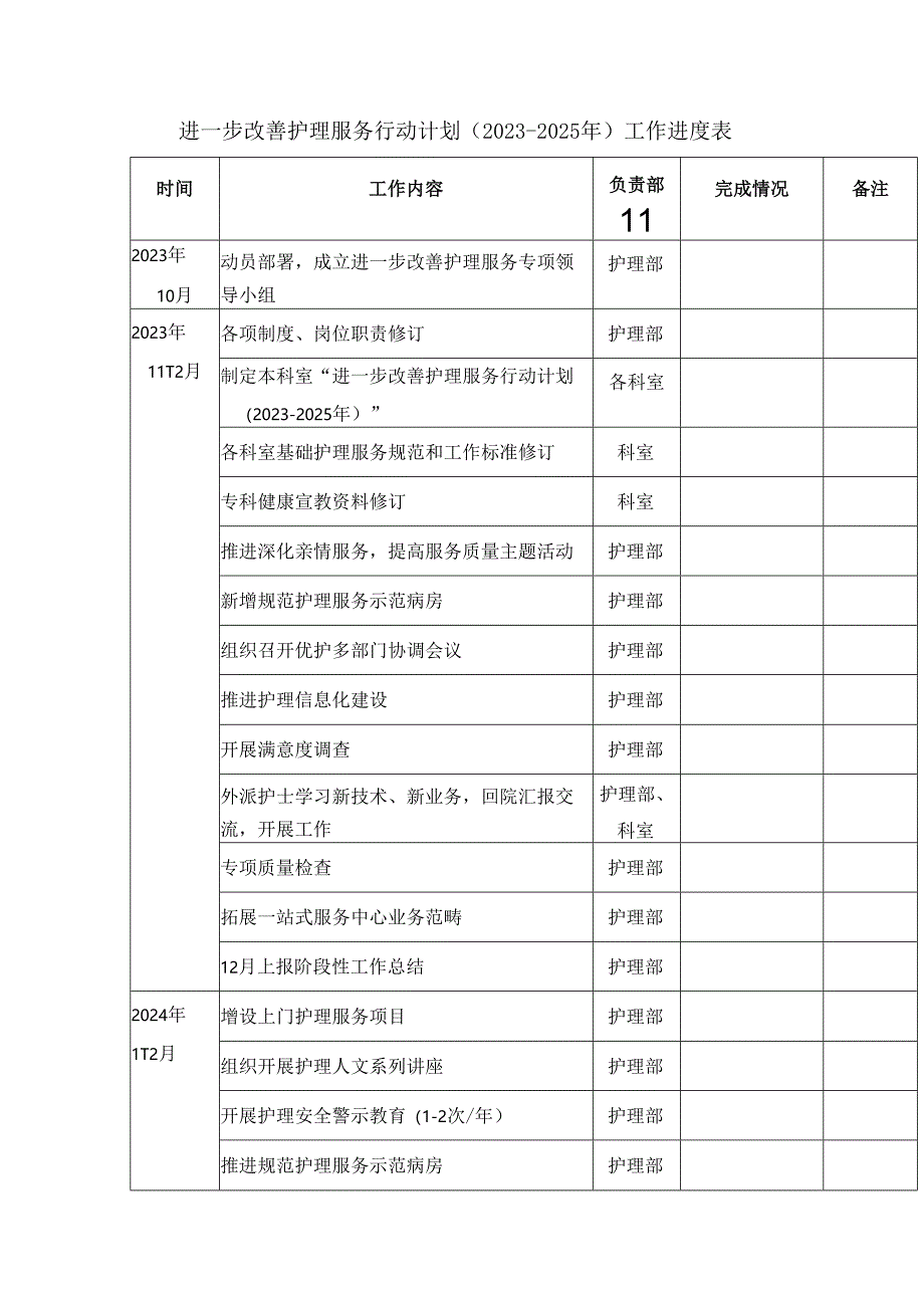 进一步改善护理服务行动计划（2023-2025年）工作进度表.docx_第1页