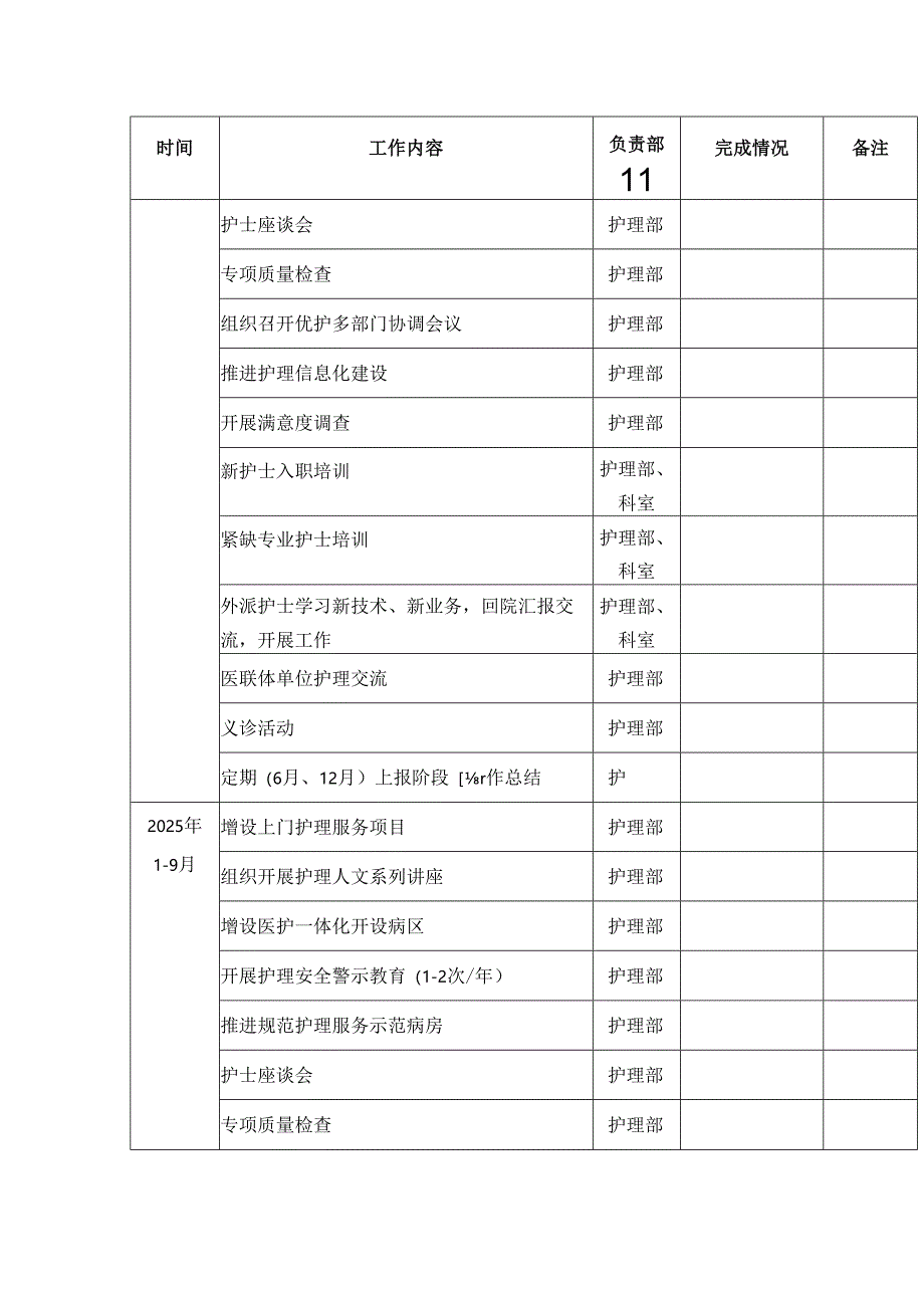 进一步改善护理服务行动计划（2023-2025年）工作进度表.docx_第2页