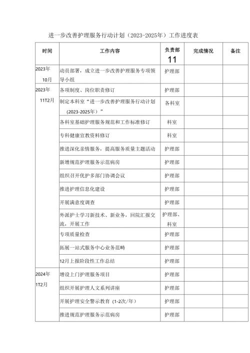 进一步改善护理服务行动计划（2023-2025年）工作进度表.docx