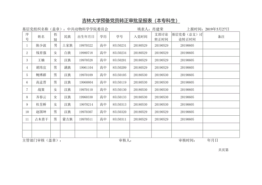 吉林大学预备党员转正审批呈报表(本专科生).docx_第1页