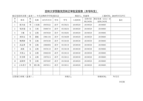吉林大学预备党员转正审批呈报表(本专科生).docx