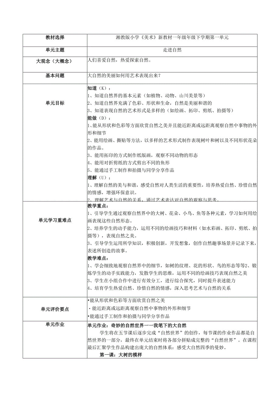 2024版新教材（2025春）湖南湘美版一年级美术第一单元《走进自然》单元教学设计教案.docx_第1页