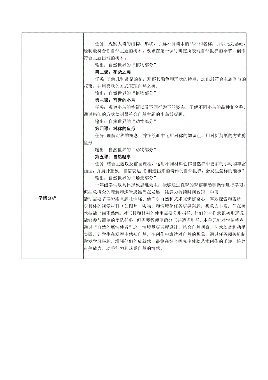 2024版新教材（2025春）湖南湘美版一年级美术第一单元《走进自然》单元教学设计教案.docx_第2页