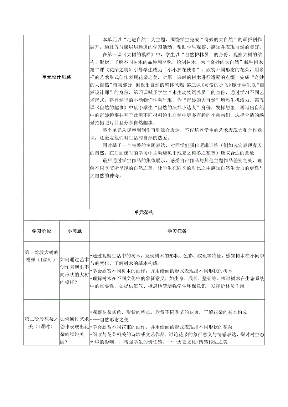 2024版新教材（2025春）湖南湘美版一年级美术第一单元《走进自然》单元教学设计教案.docx_第3页