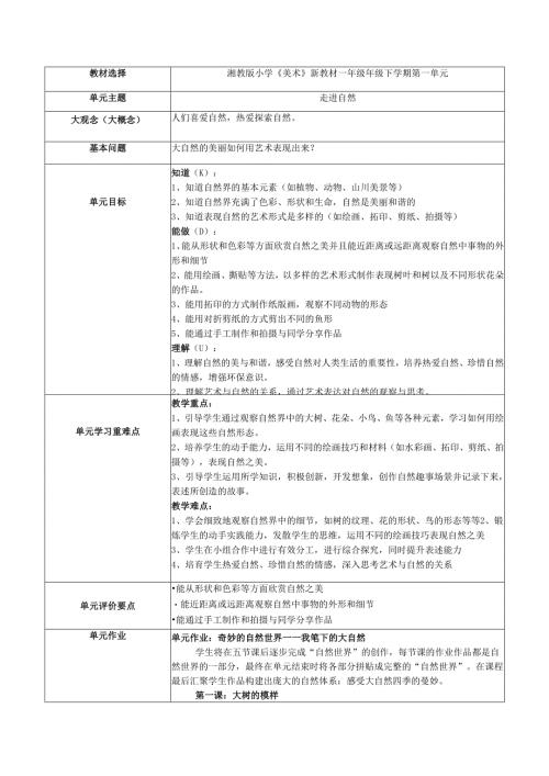 2024版新教材（2025春）湖南湘美版一年级美术第一单元《走进自然》单元教学设计教案.docx