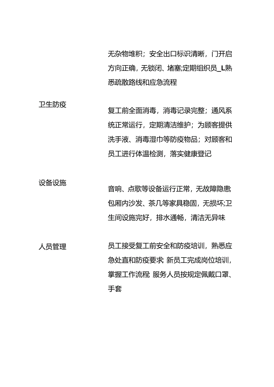 KTV复工复产安全检查表-模板.docx_第2页