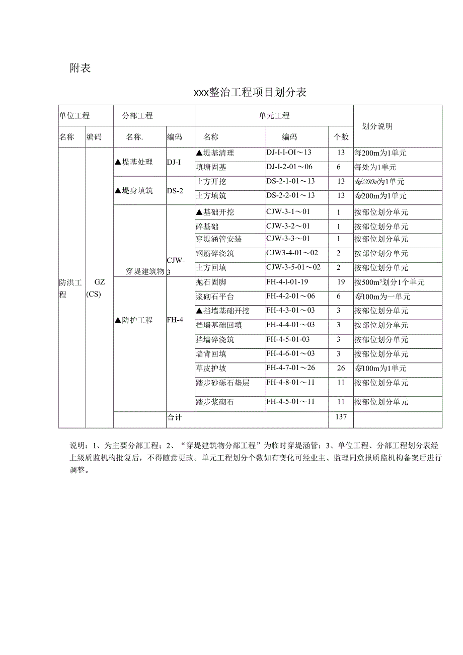 防洪工程项目划分表.docx_第2页