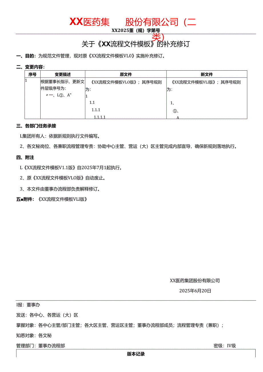 关于《流程文件模板》的补充修订.docx_第1页