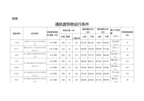 2025通航建筑物运行条件.docx