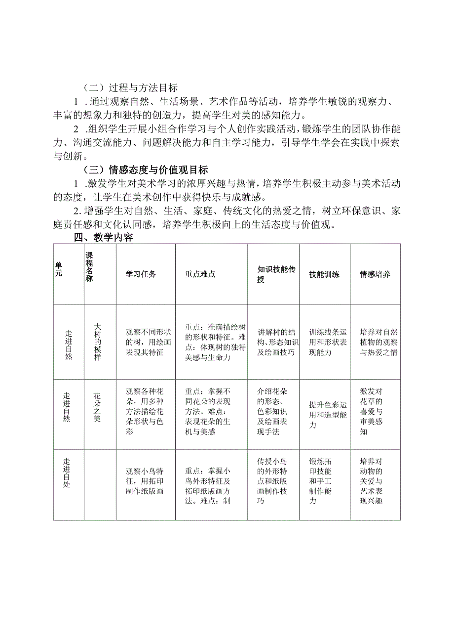 2024版新教材（2025春）湖南湘美版一年级美术教学工作计划含进度表.docx_第3页