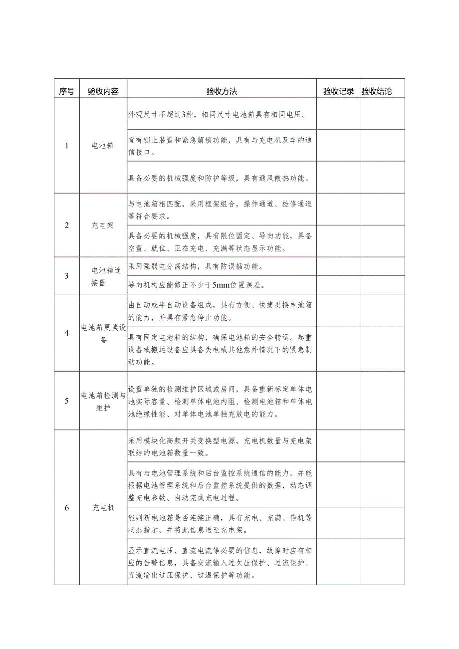 2025版《公用充（换）电设施本体部分竣工验收-换电系统验收检查表》.docx_第1页