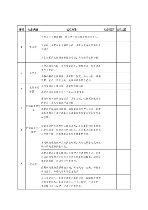 2025版《公用充（换）电设施本体部分竣工验收-换电系统验收检查表》.docx