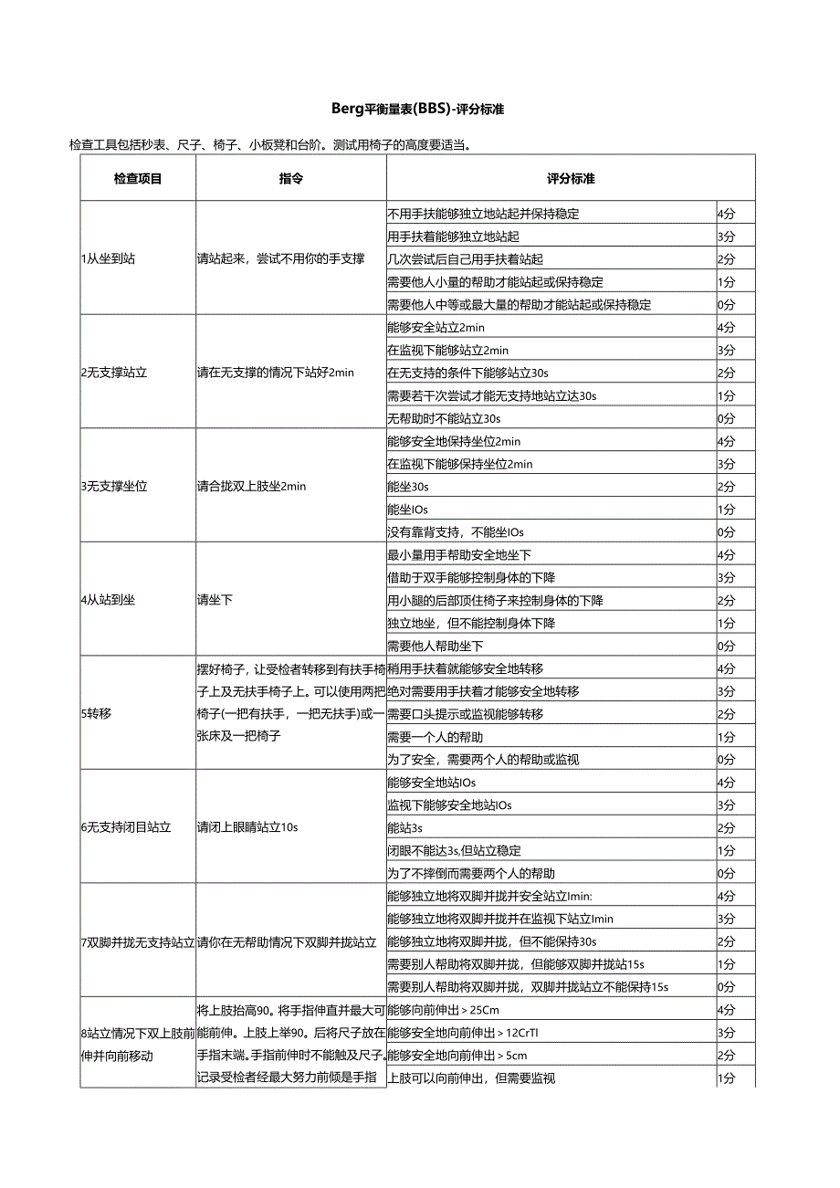 Berg平衡量表.docx_第2页