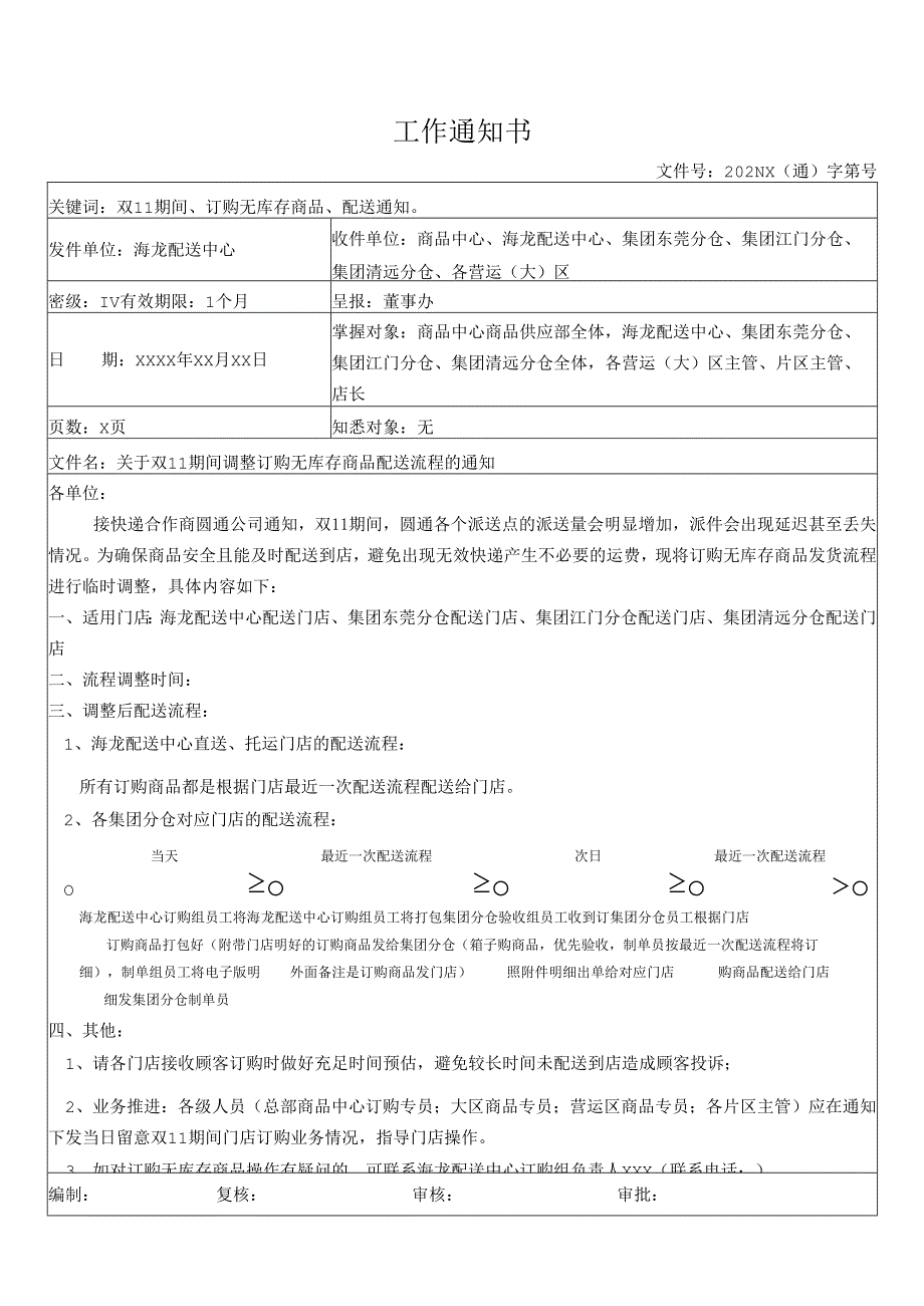 关于双11期间调整订购无库存商品配送流程的通知.docx_第1页
