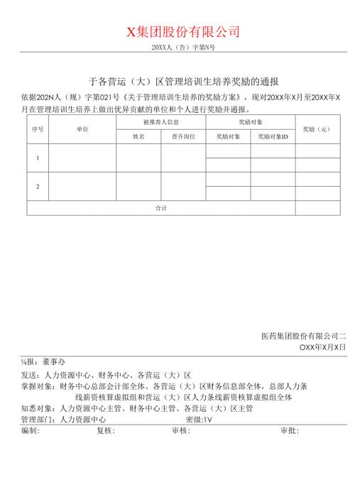 关于各营运区管理培训生培养奖励的通报（模板）.docx