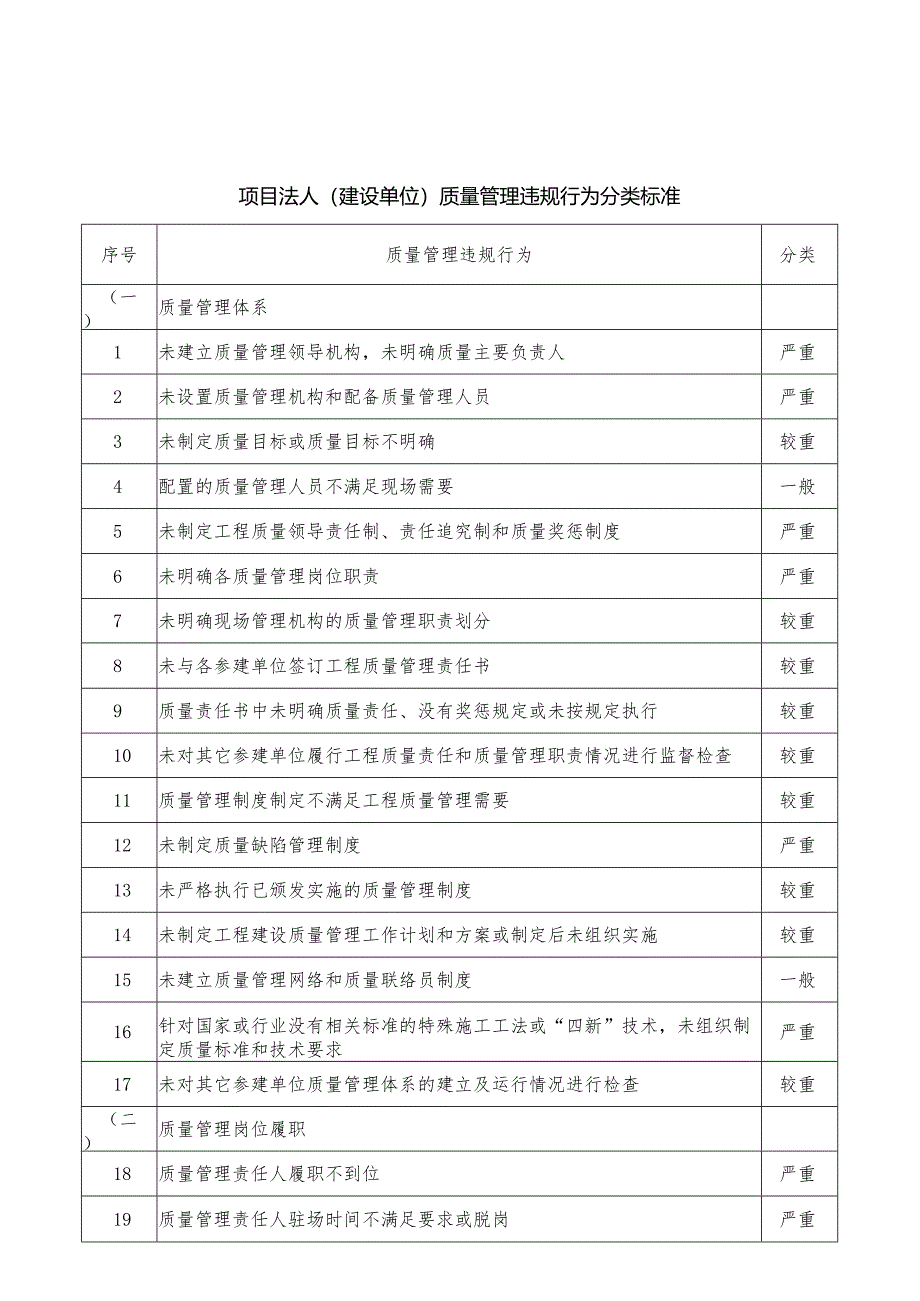 水利工程建设与质量安全生产监督检查办法问题清单（2020年版）.docx_第2页