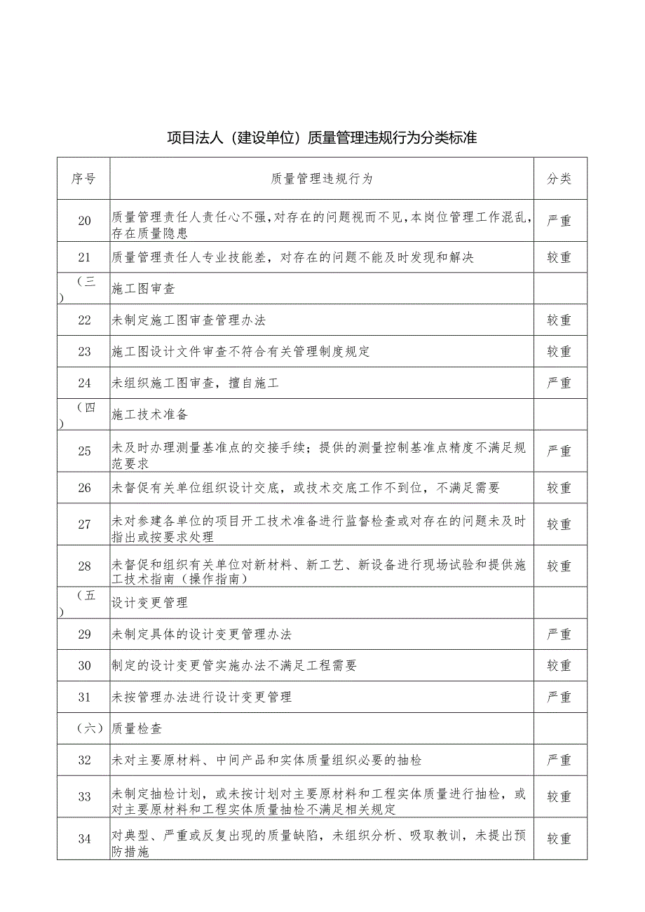 水利工程建设与质量安全生产监督检查办法问题清单（2020年版）.docx_第3页