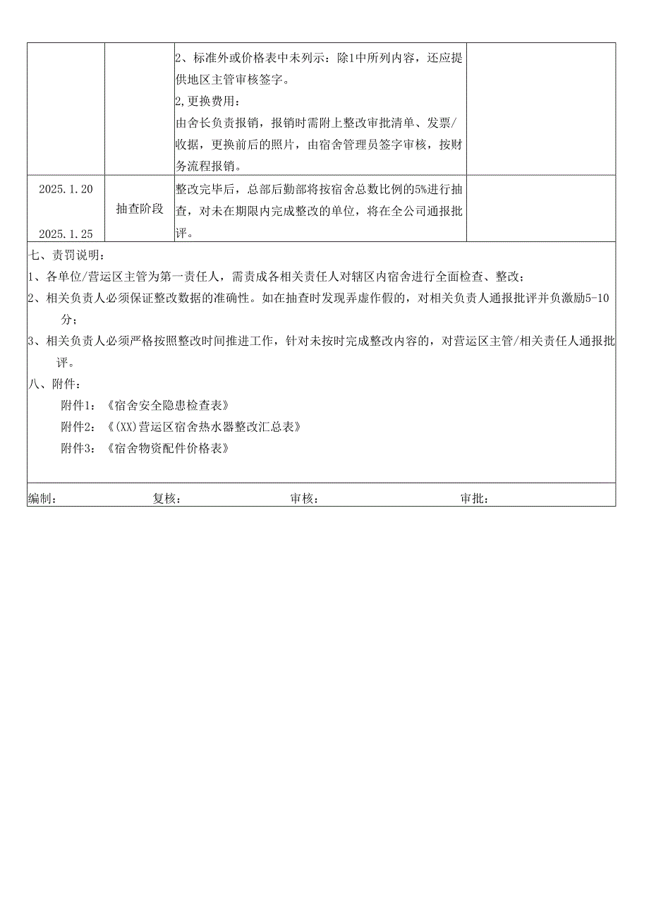 关于全公司宿舍安全隐患排查及整改通知.docx_第2页