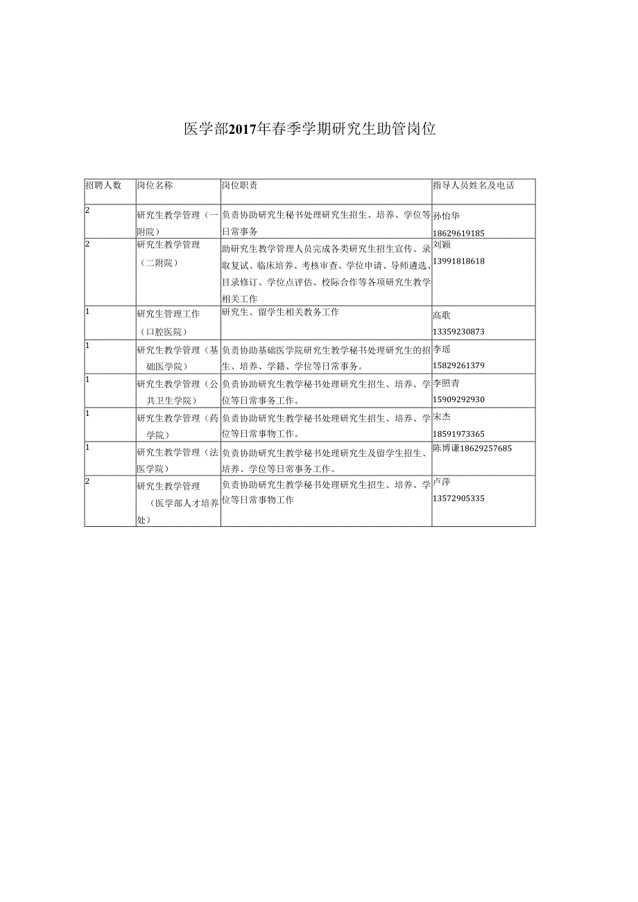 人才培养处研究生教育.docx_第1页