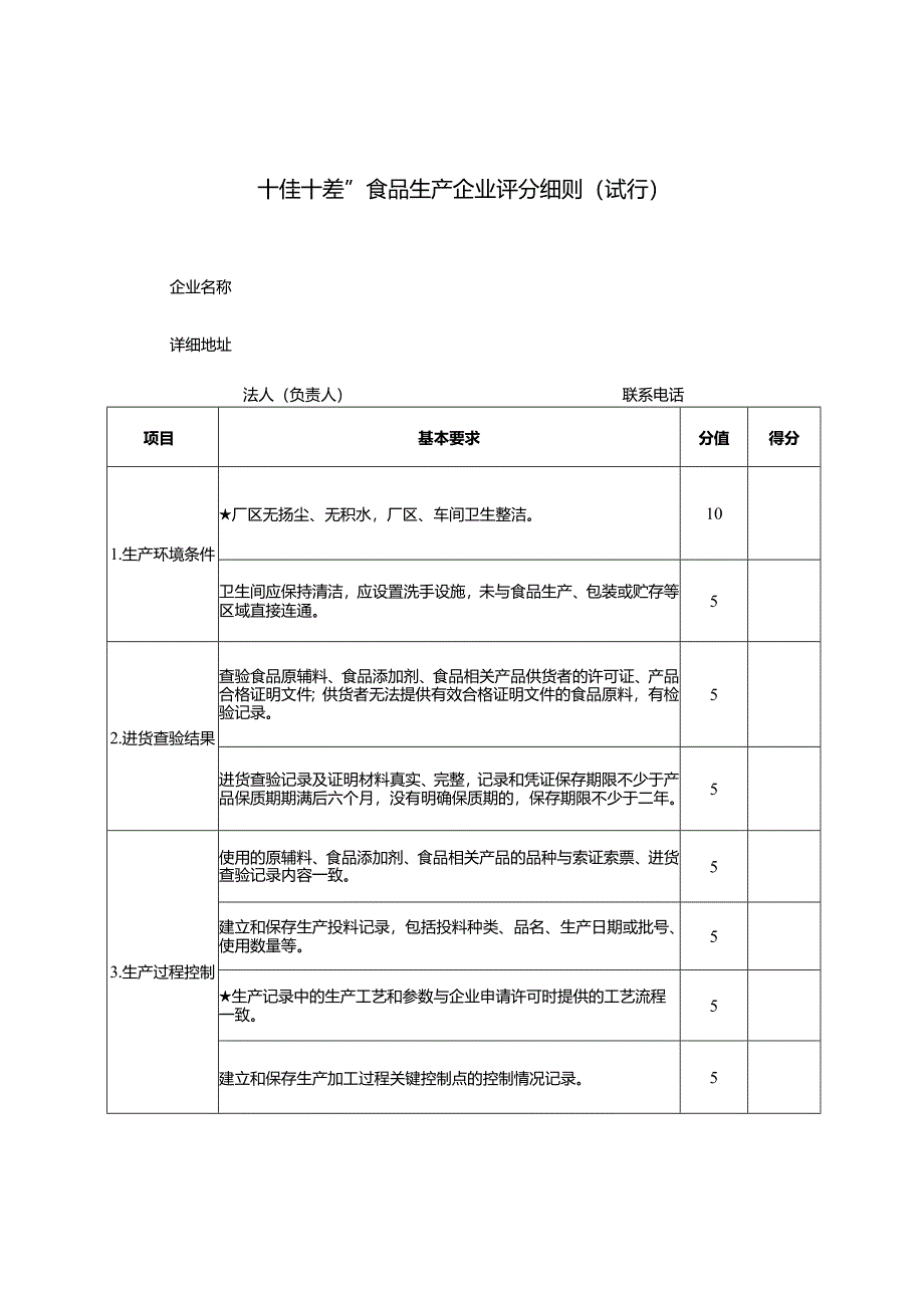 “十佳十差” 食品生产企业评分细则（试行）.docx_第1页