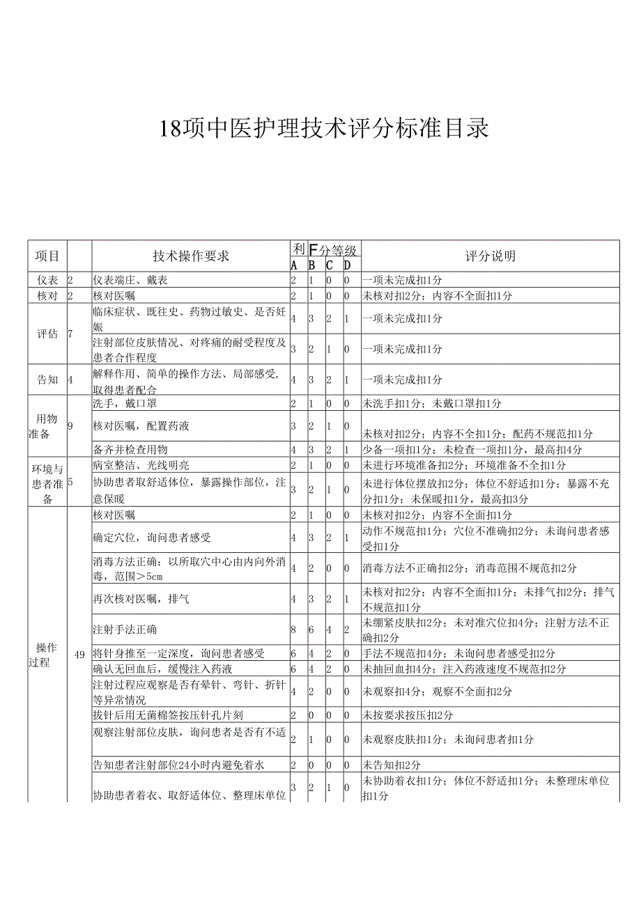 刮痧技术操作考核评分标准.docx_第1页