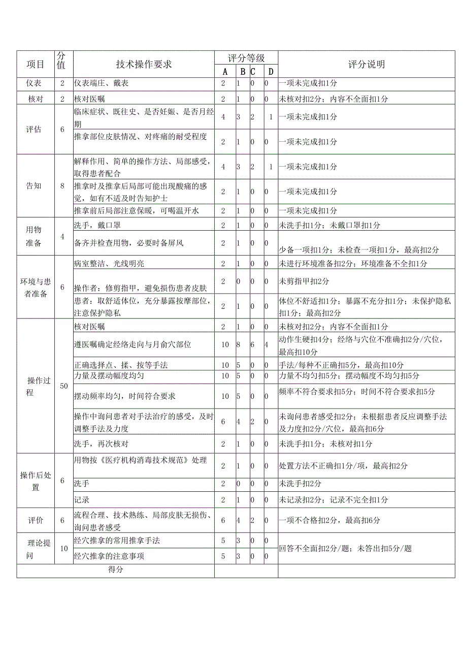 刮痧技术操作考核评分标准.docx_第3页