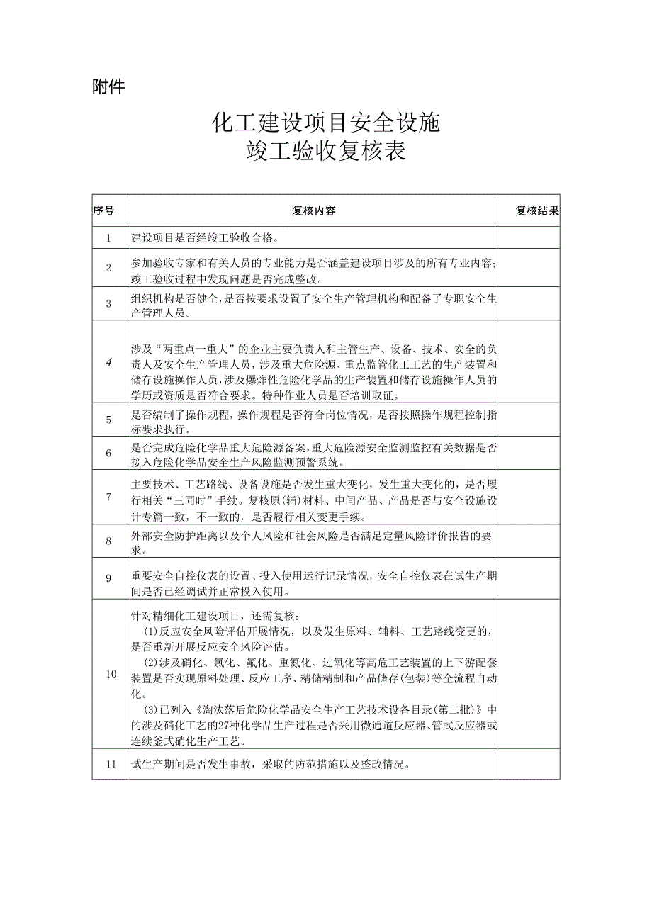 205年化工产业转移安全专项整治方案.docx_第3页