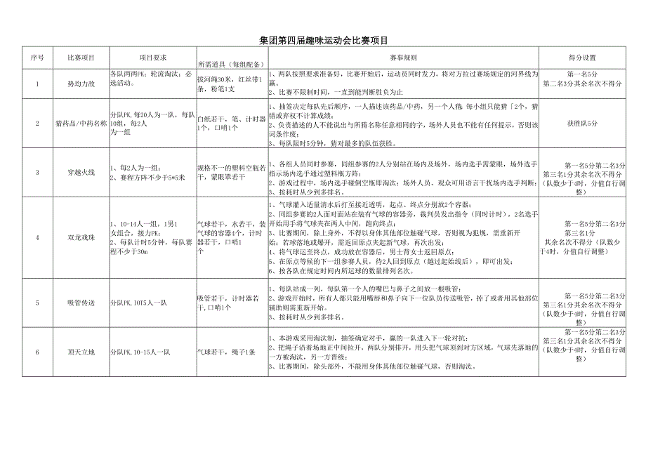 关于开展集团公司趣味运动会的通知.docx_第2页