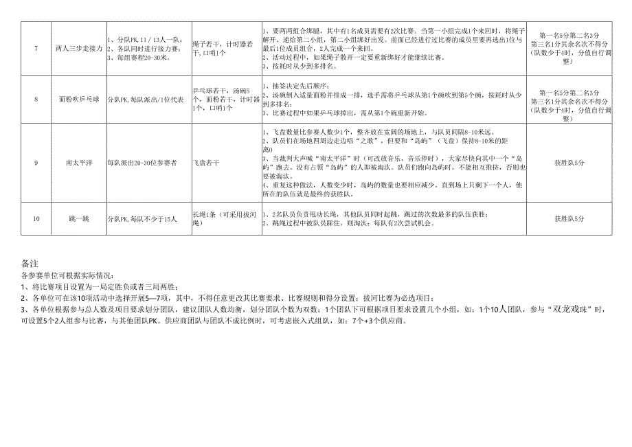 关于开展集团公司趣味运动会的通知.docx_第3页