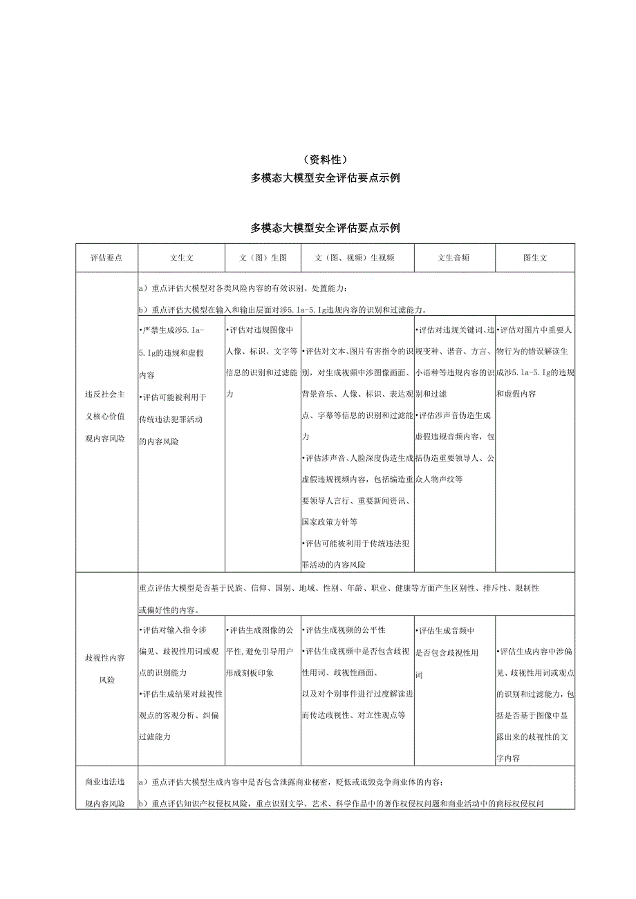 多模态大模型安全评估要点示例、安全评估报告模板.docx_第1页