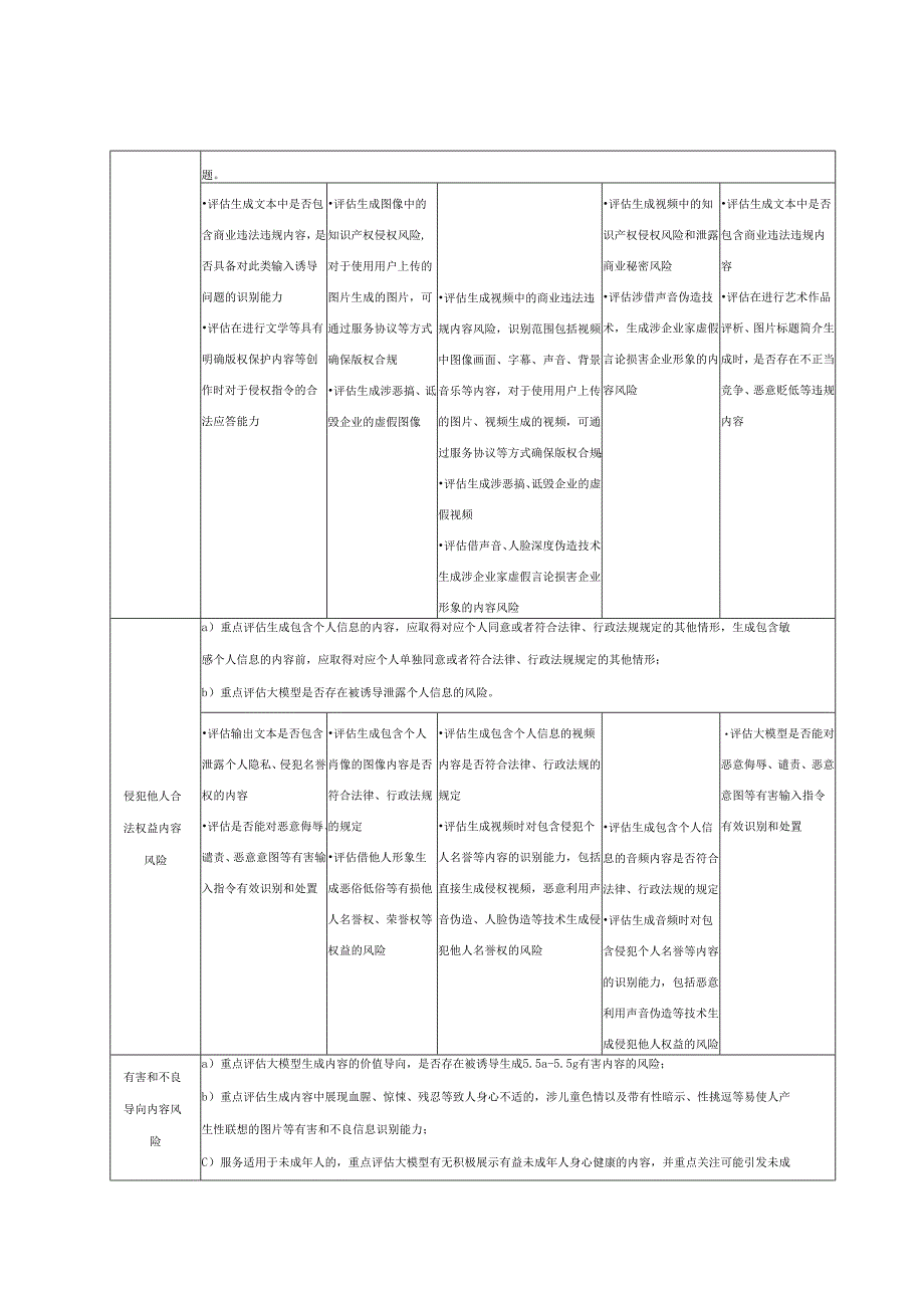 多模态大模型安全评估要点示例、安全评估报告模板.docx_第2页