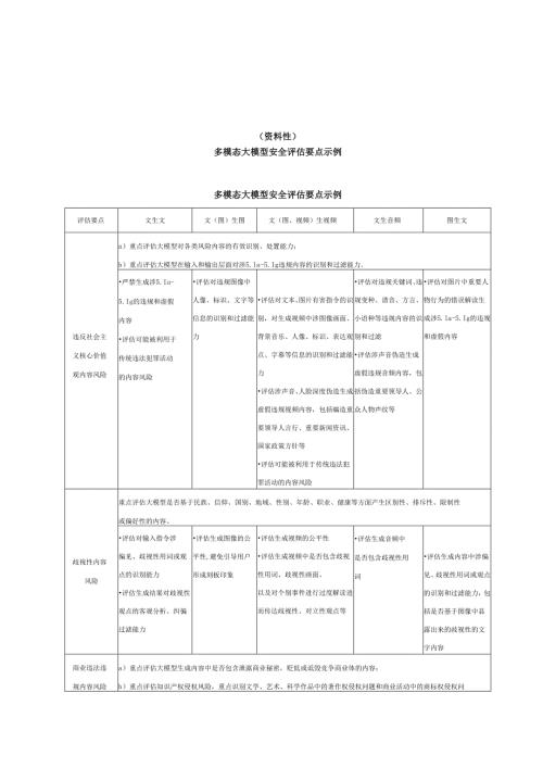 多模态大模型安全评估要点示例、安全评估报告模板.docx
