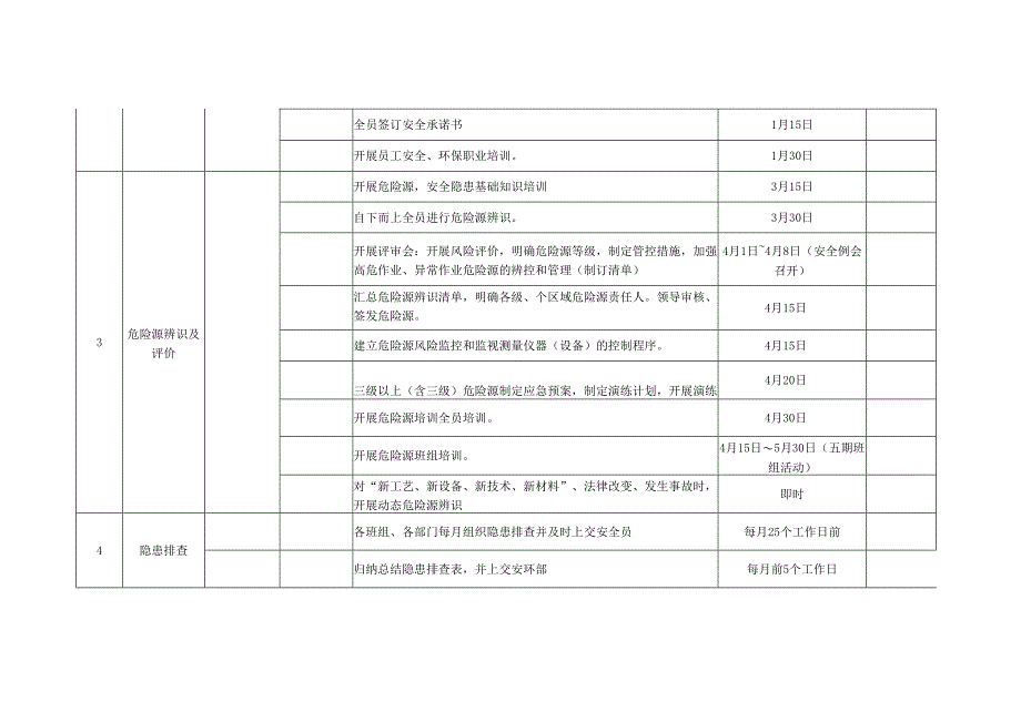 2025年度安全生产工作计划总表附各月工作计划表.docx_第2页