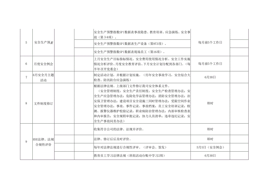 2025年度安全生产工作计划总表附各月工作计划表.docx_第3页